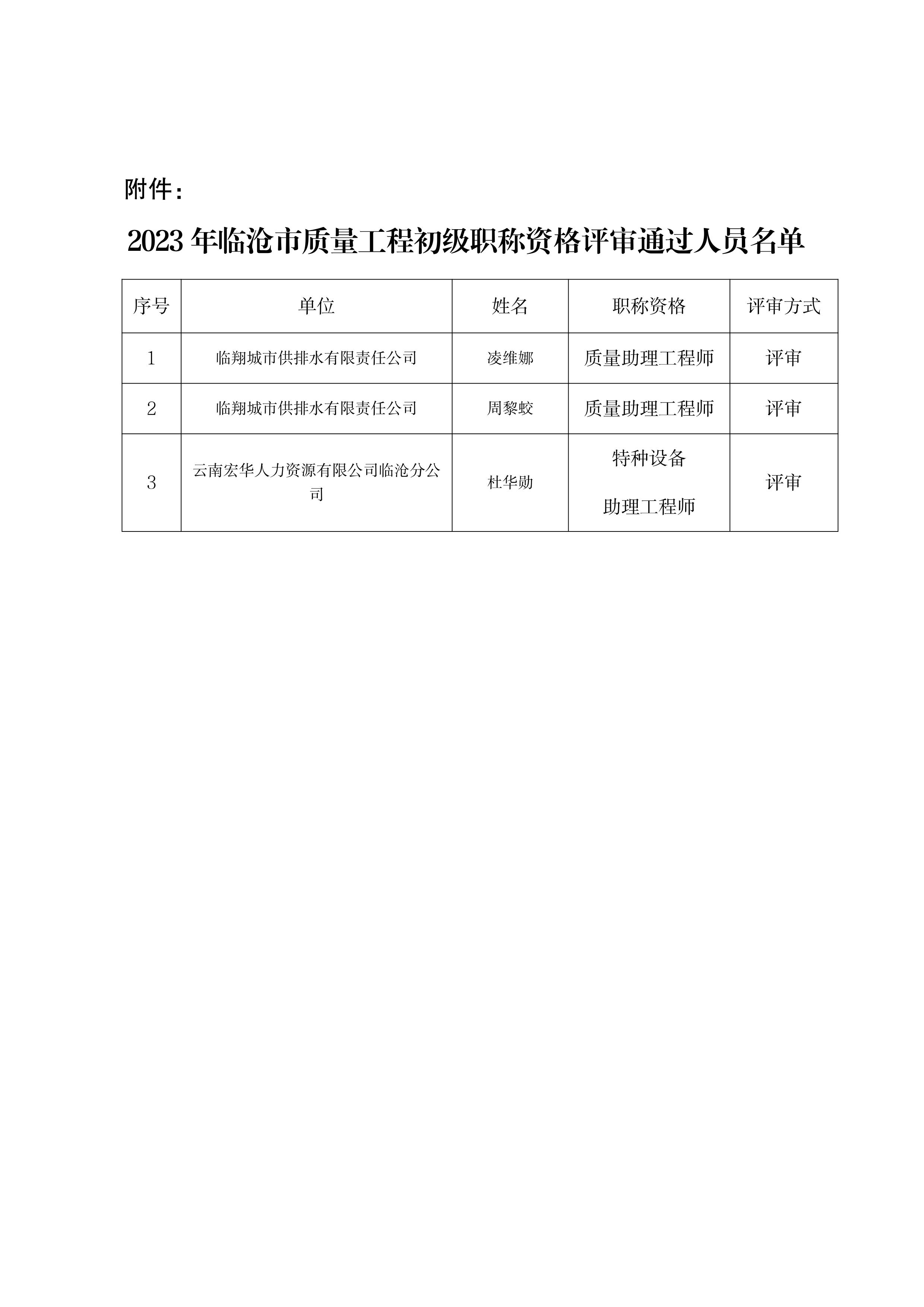 2023年临沧市质量工程初级职称资格评审会评审结果公示_page_3